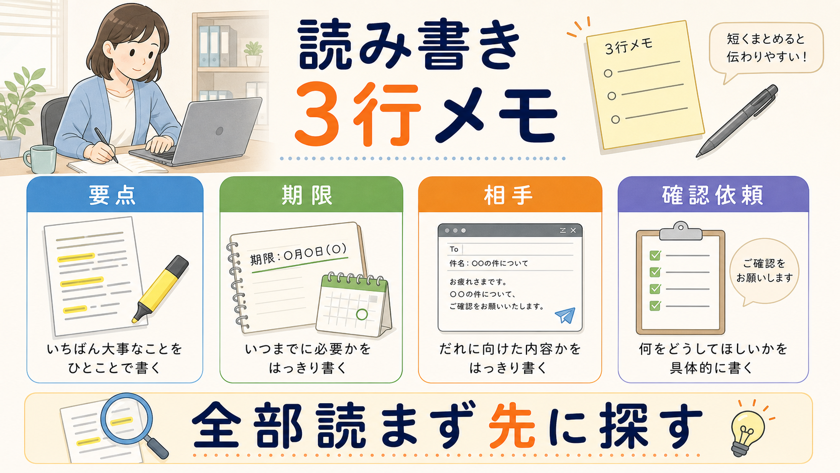 読むのが遅い、書くのが苦手な時に要点、期限、相手、確認依頼を3行に分ける図解