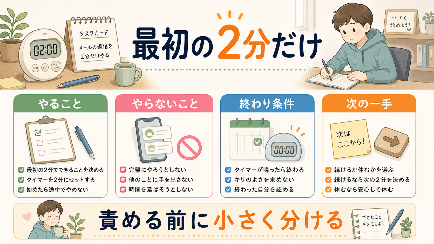 先延ばしで責める前に最初の2分、やらないこと、終わり条件、次の一手を決める図解