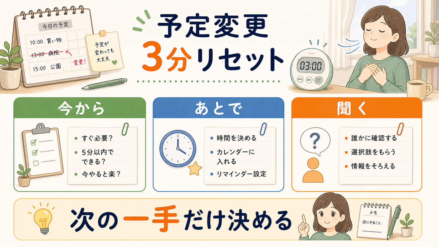 予定変更で固まった時に今から、あとで、聞くの3枠で次の一手を決める図解