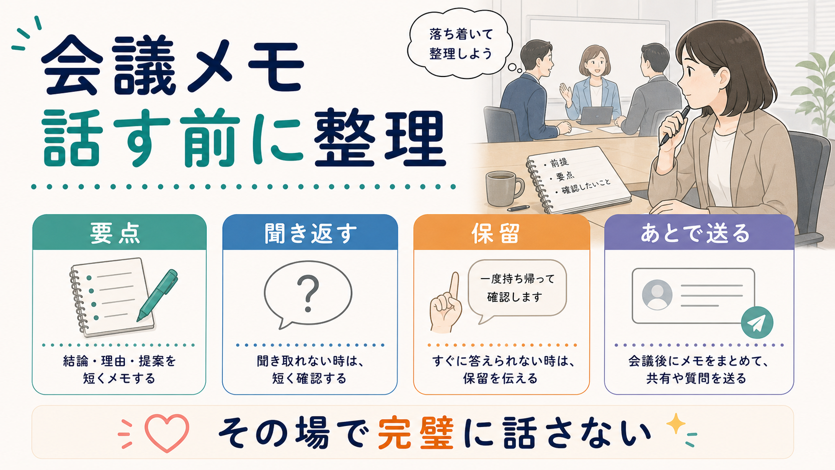 会議で話す前に要点、聞き返す、保留、あとで送るに分けて整理する図解