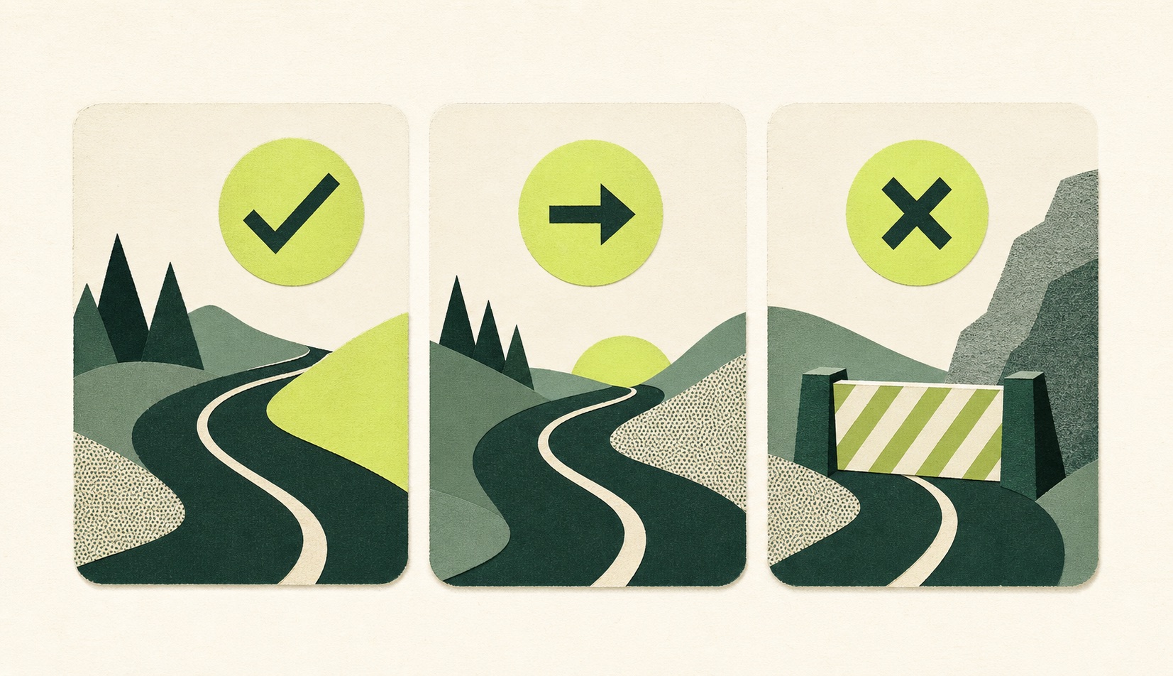A complicated project stream is divided into three concise visible cards representing completed work, next action, and a blocked path